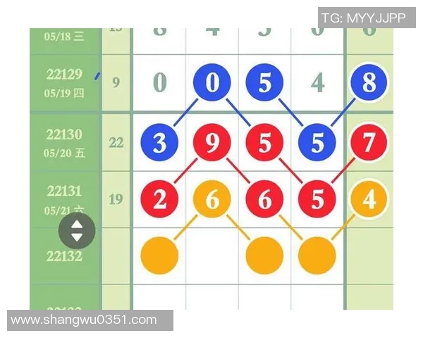 深入解析20选5走势图背后的数字规律与投注策略分享 深入解析20选5走势图背后的数字规律与投注策略分享